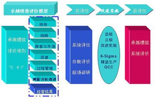 無錫市管理咨詢 無錫 蘇州 常州 卓越六西格瑪