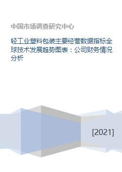 輕工業塑料包裝 經營數據、全球技術趨勢、財務與技術開發綜合分析